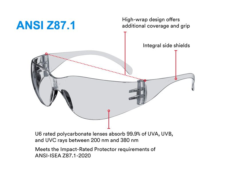 استاندارد ANSI Z87.1