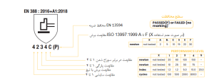 استاندارد دستکش- پیکتوگرام