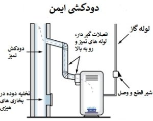 نصب ایمن بخاری 